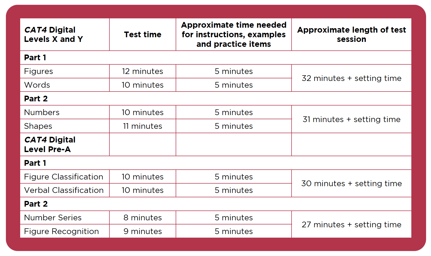 Cat4 Aptitude Test