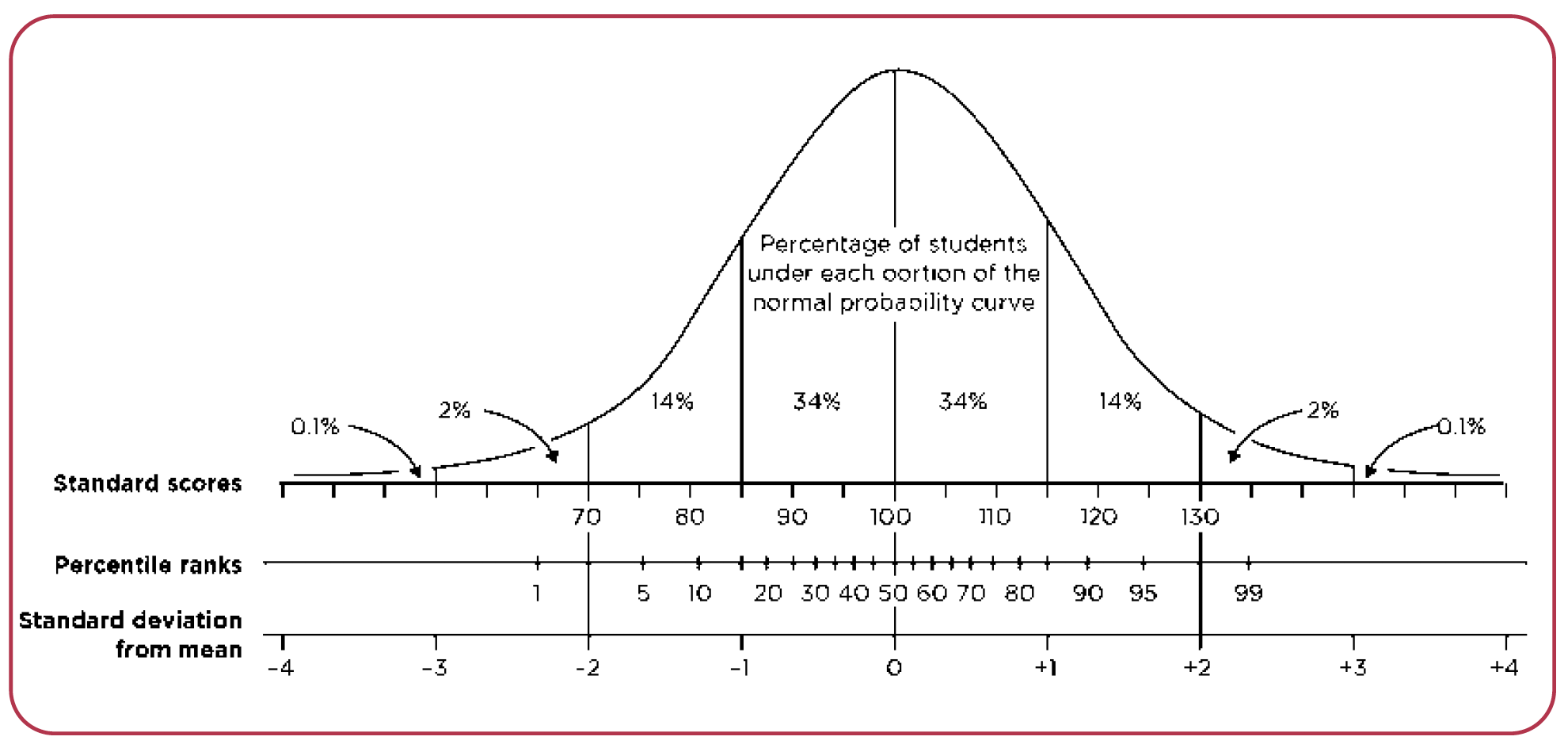 What CAT4 tells you - GL Education