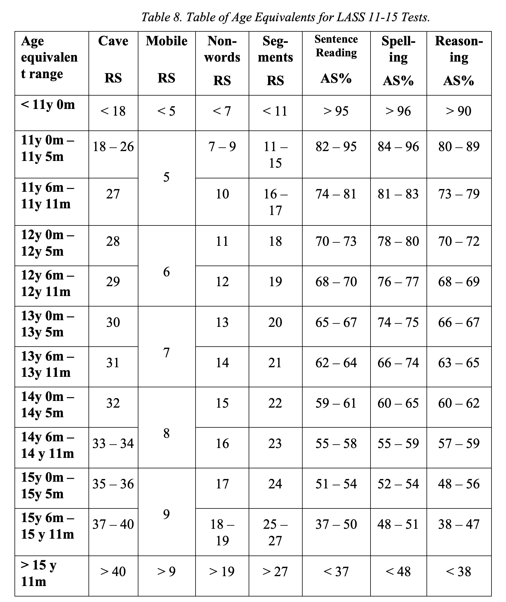 Calculating Age Equivalent Scores Gl Education