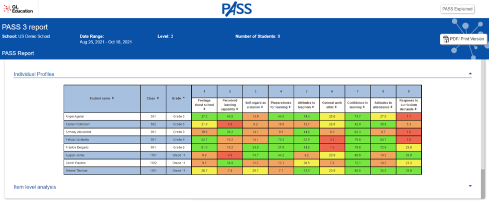 Screenshot of PASS report
