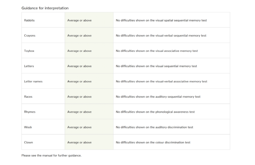 Guidance for interpretation table - Carl