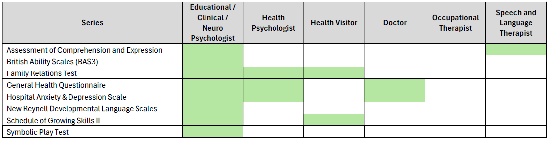 Table showing which assessments can be bought by different people
